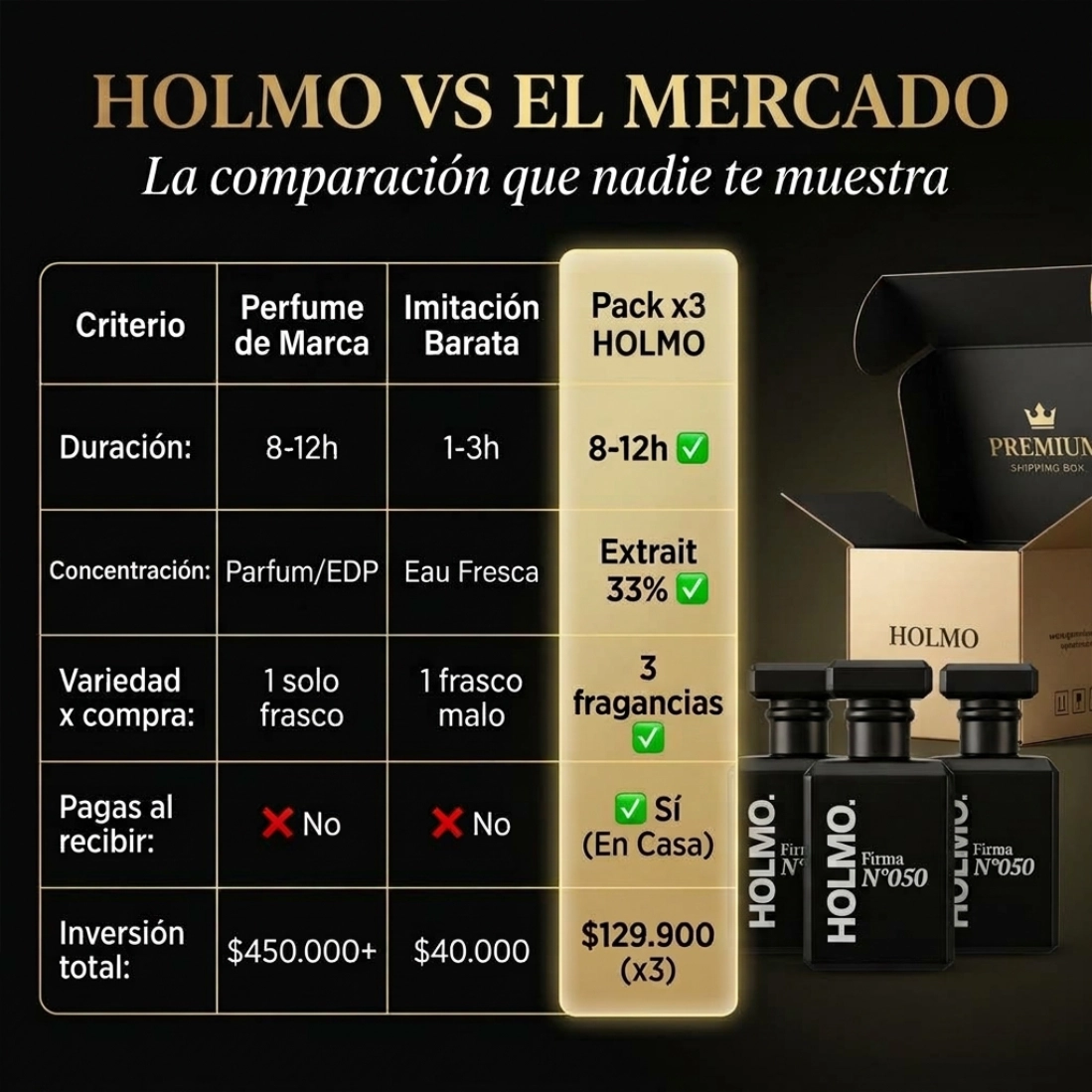 Comparativa HOLMO. vs Mercado